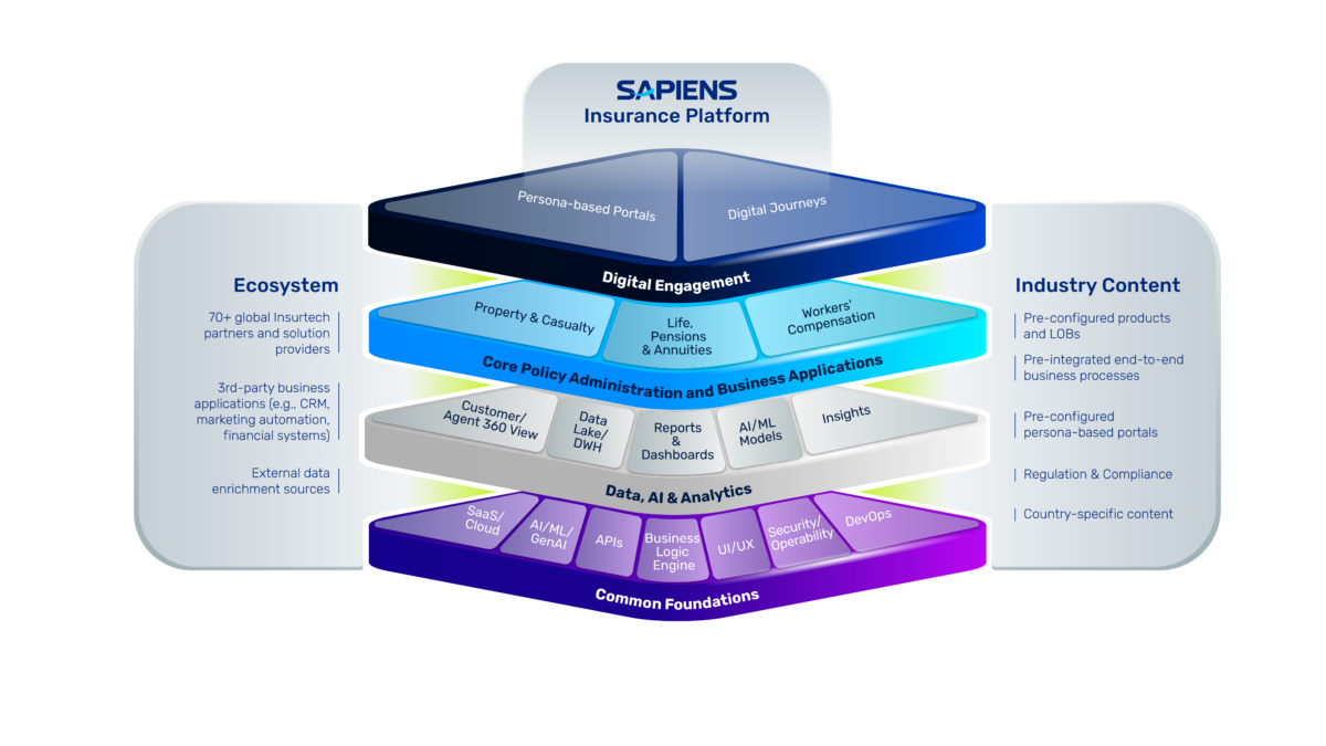 Sapiens Insurance Platform | Sapiens