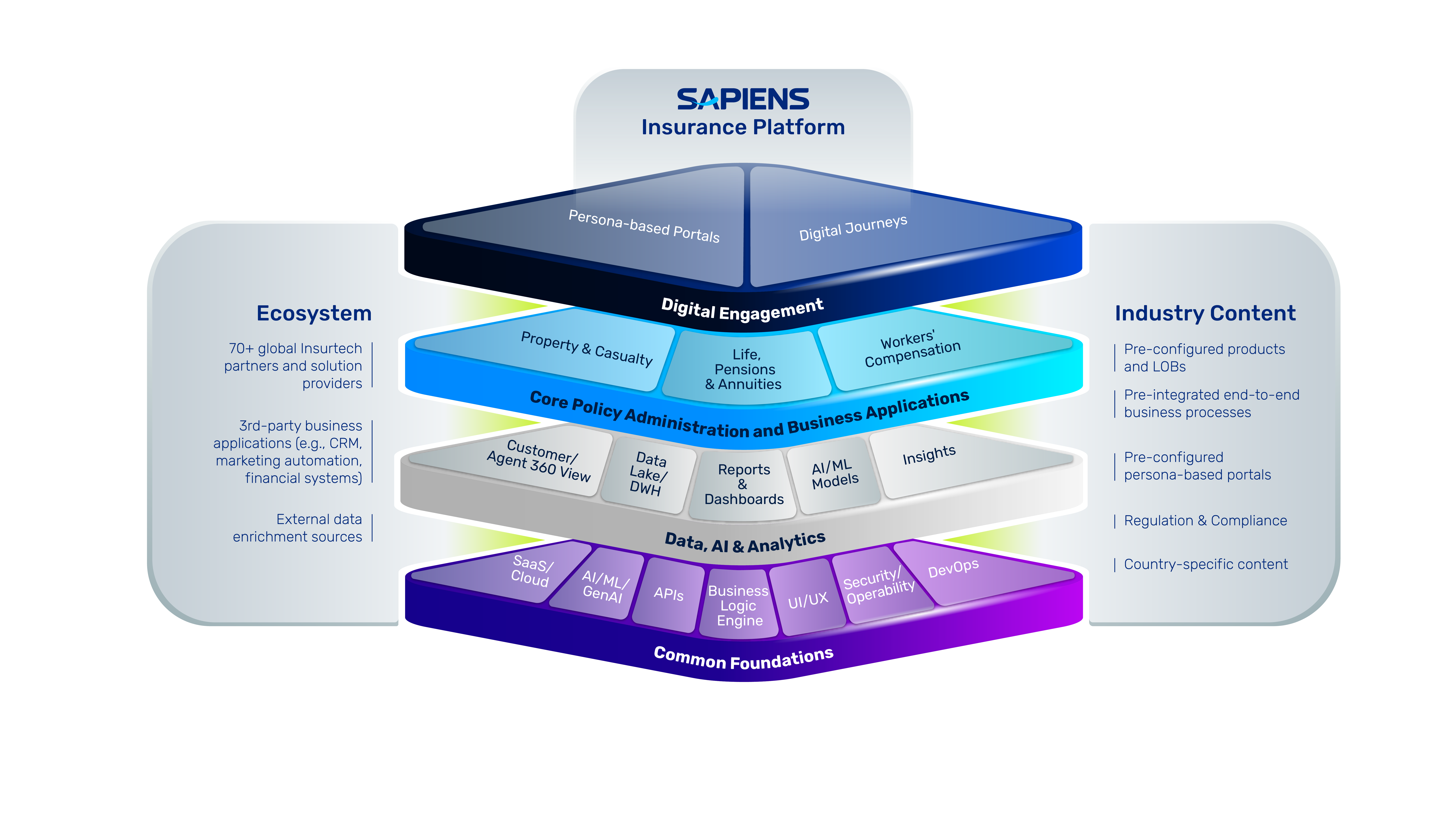 Sapiens Insurance Platform | Sapiens